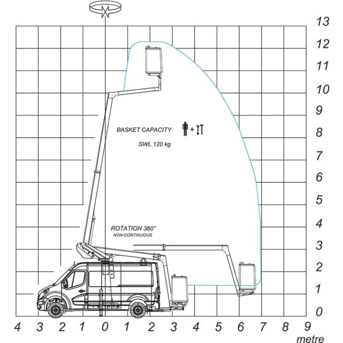 12,30m Cherry Picker Van KL32 Van Mounted Platforms CPL