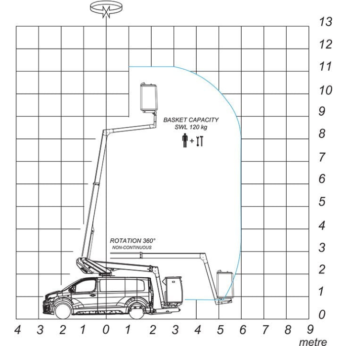 11,20m Single Man Lift KL21B Van Mounted Platforms CPL