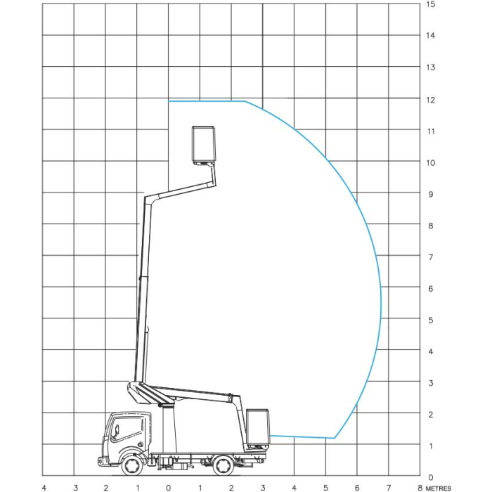 11,80m Chassis Mount Platform KL26 Truck & Chassis Mounted CPL