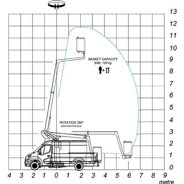 12,50m Van Mounted Cherry Picker KL32 Van Mounted Platforms CPL