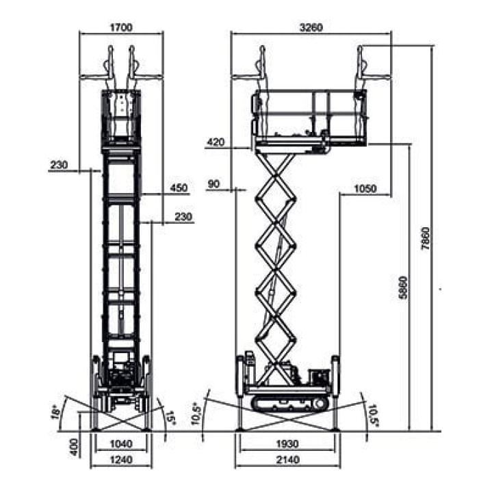 Working height