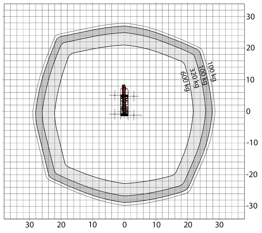 p480 working load diagram