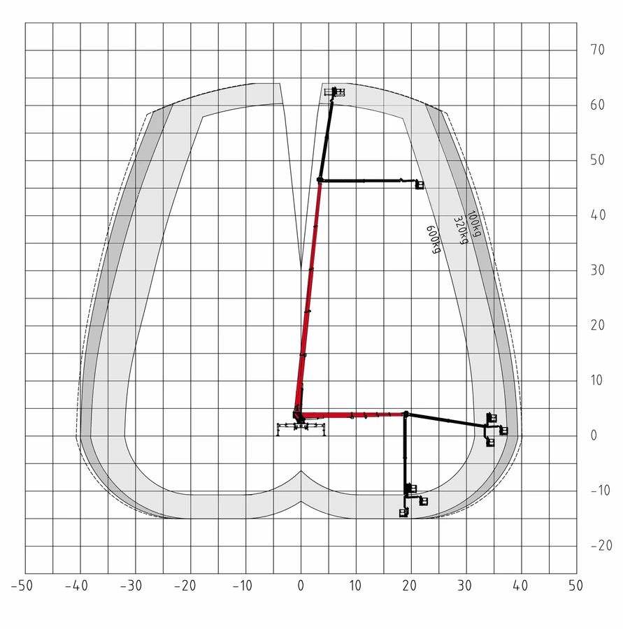 working load diagram