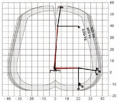 P570 diagram