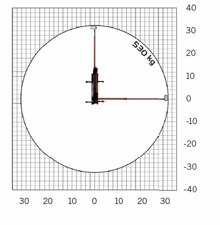 P900 working load diagram