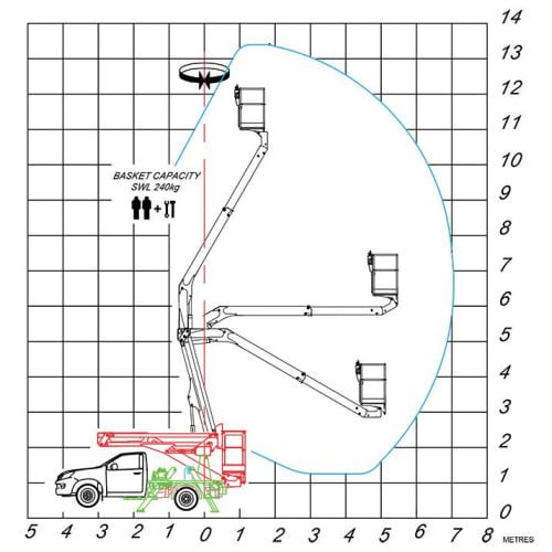 Pick-up-range-diagram