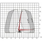 Range-Diagram-P220