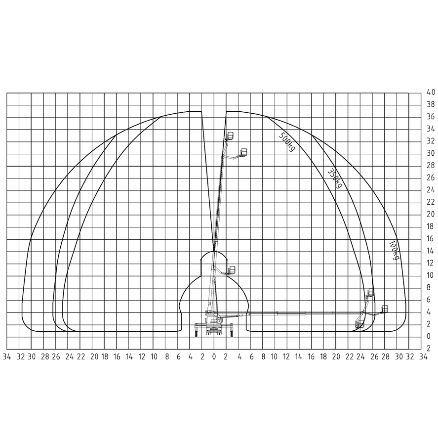 palfinger p370ks diagram
