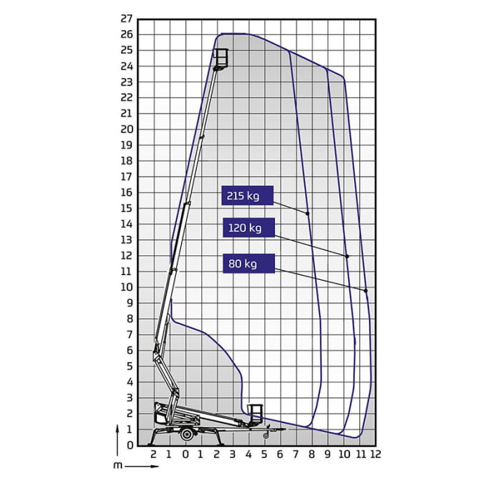 260XTD-Range-Diagram