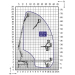 DINO-_220RXT_Outreach_diagram