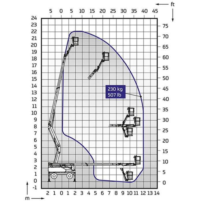 DINO-_220RXT_Outreach_diagram