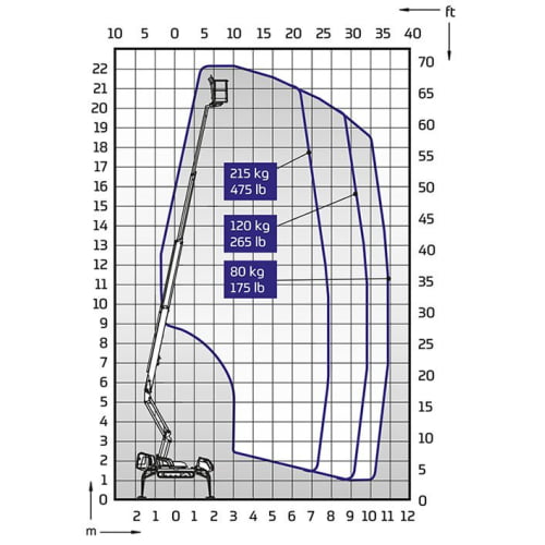 DINO220XTCII_Outreach_diagram