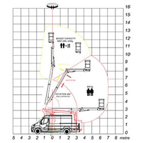 13,80m 4.5t Cutaway Van K38P