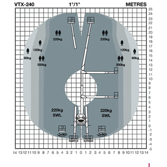 Versalift-24m-Range-DIagram
