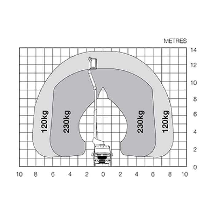 VTL-135-F-WorkingEnvelope-15.1.20