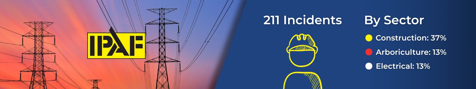 IPAF-Global-safety-report-2025-construction-CPL