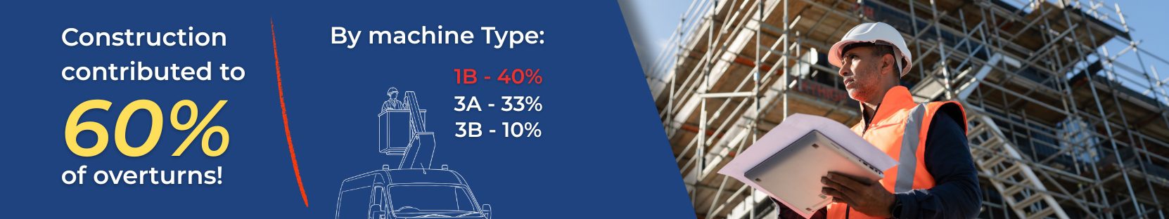 IPAF-Global-Safety-report-2025-MEWP-Turnovers-CPL